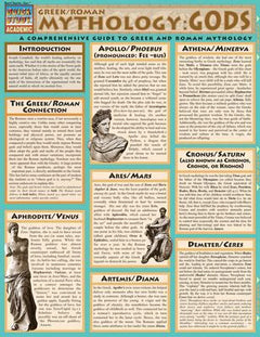 MYTHOLOGY: GREEK/ROMAN GODS