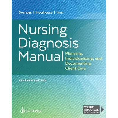 Nursing Diagnosis Manual